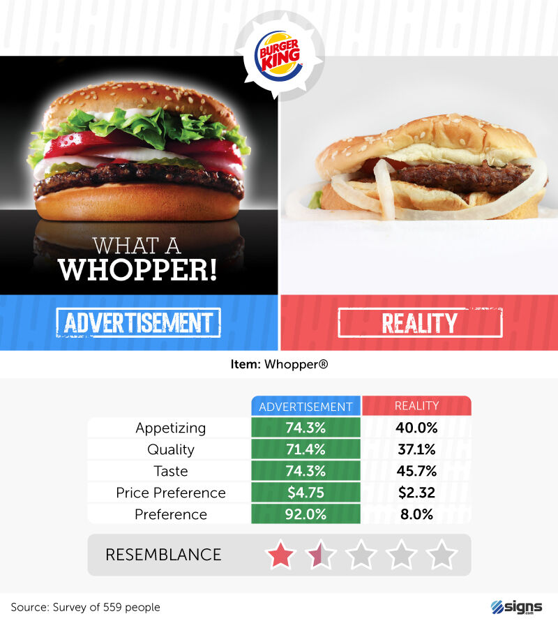 Burger King reality check