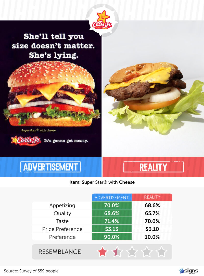 Carl's Jr. reality check