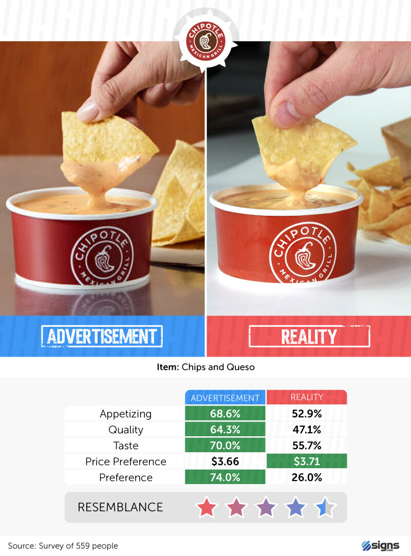 Chipotle reality check