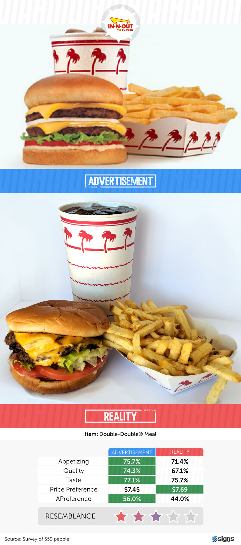 In-N-Out reality check