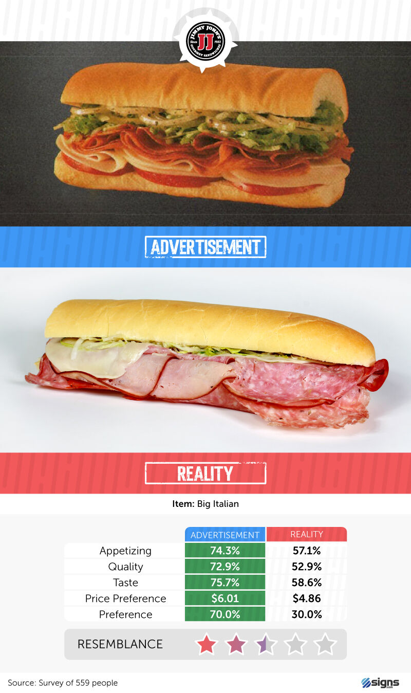 Jimmy John's reality check