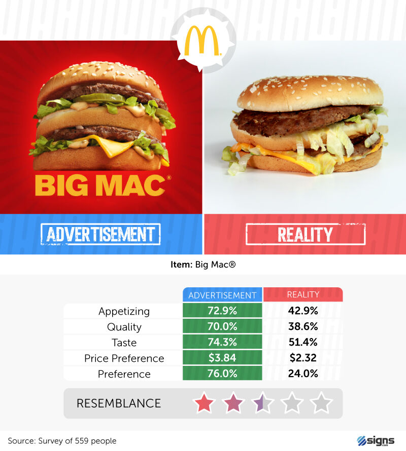 McDonald's reality check