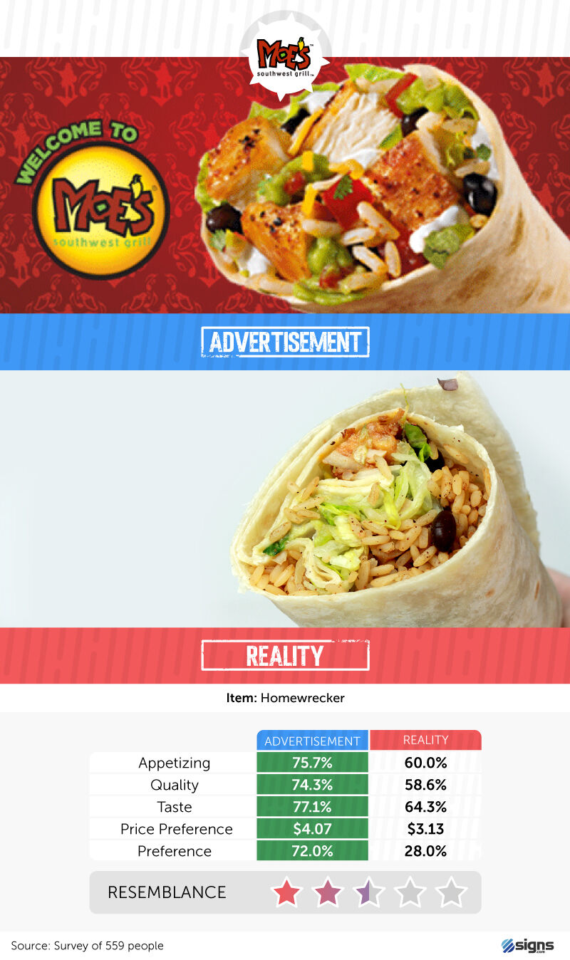 Moe's reality check