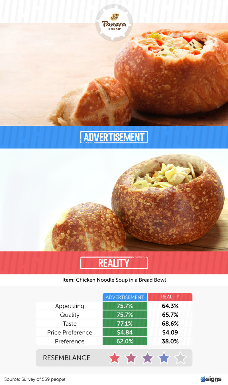 Panera reality check