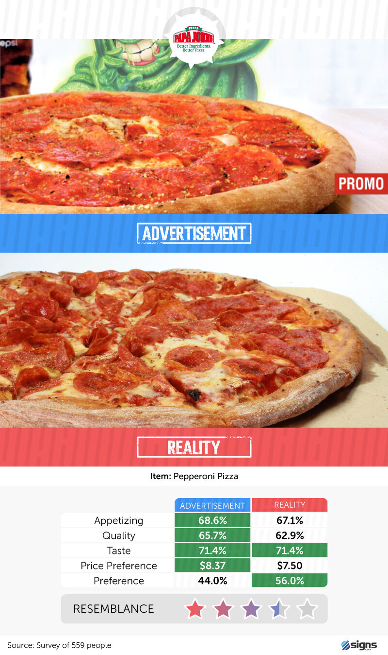 Papa John's reality check