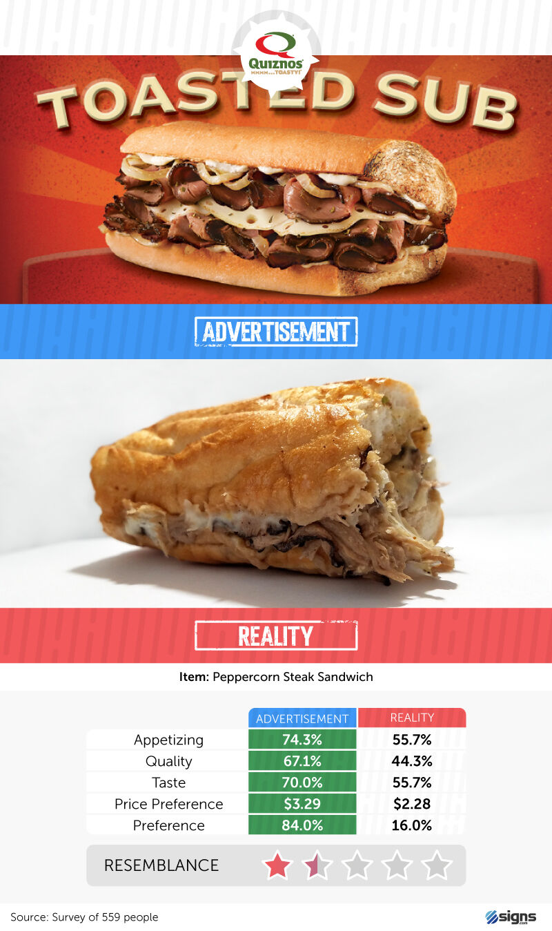 Quiznos reality check