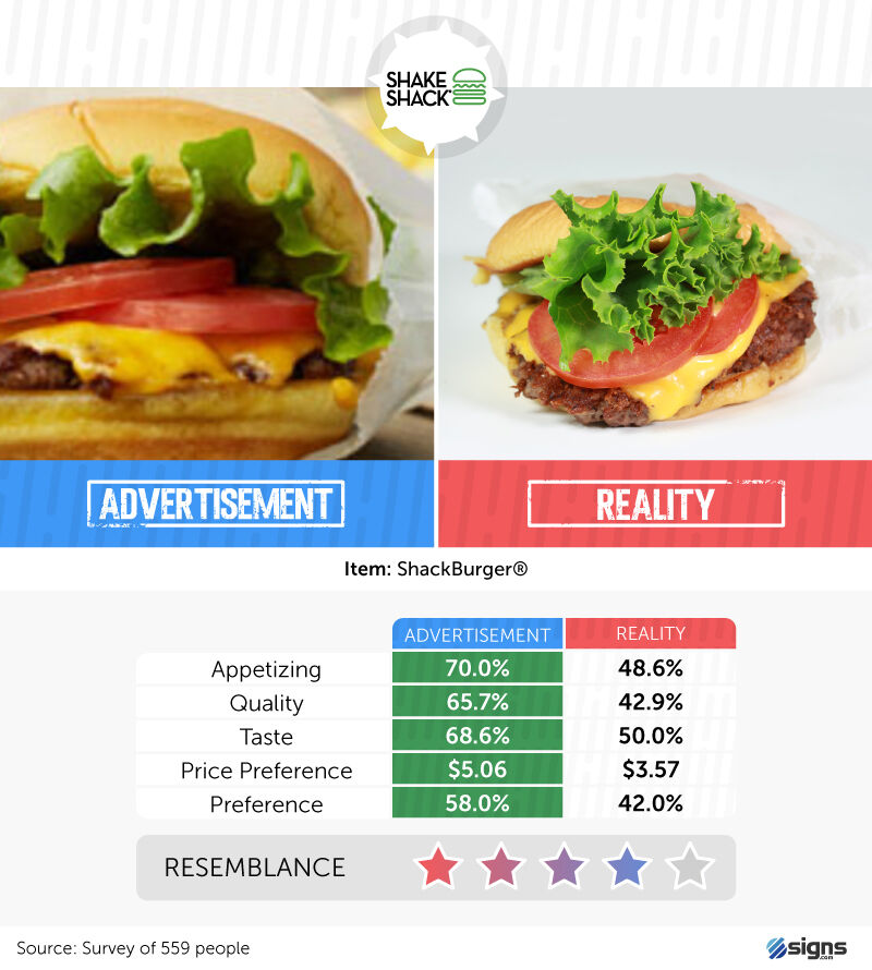 ShakeShack reality check