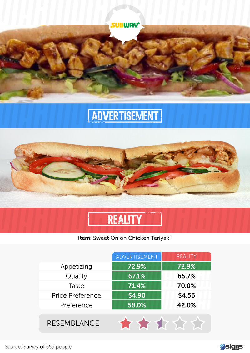 Subway reality check