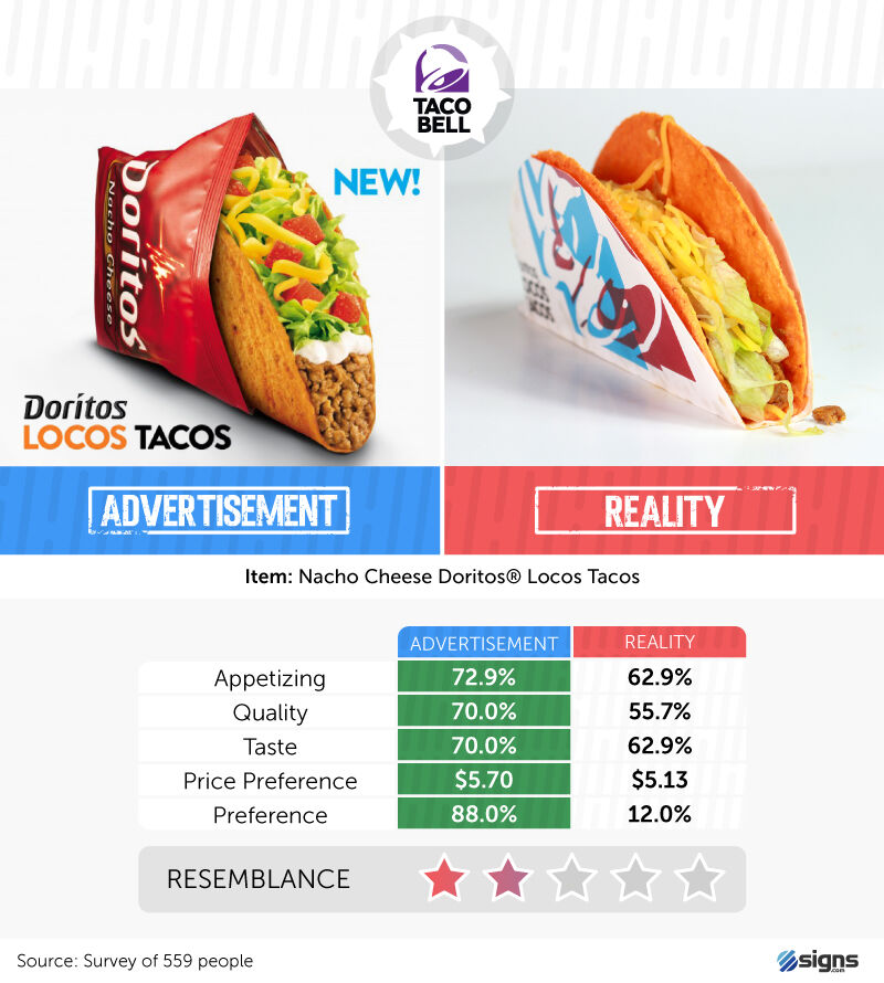 Taco Bell reality check
