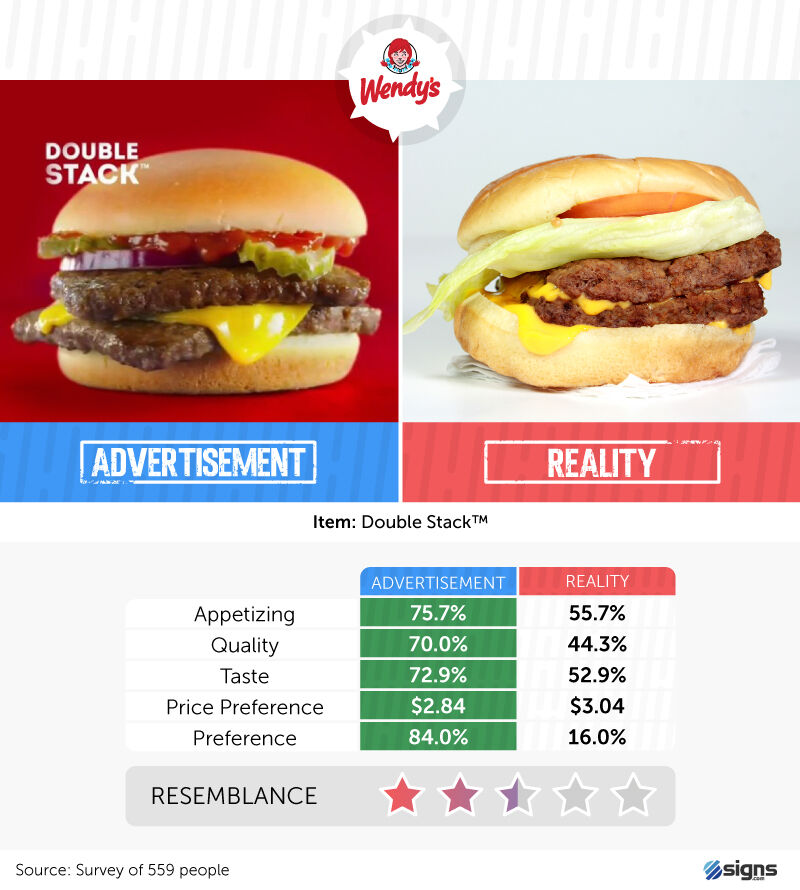 Wendy's reality check
