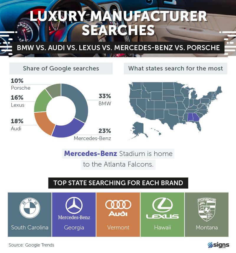 Luxury manufacturer searches