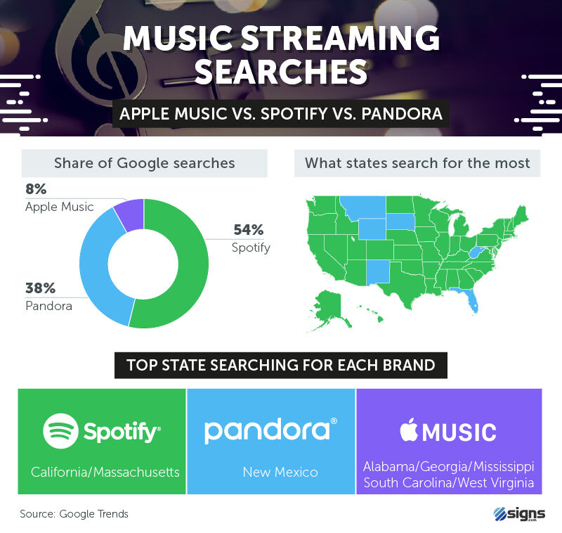 Music streaming searches