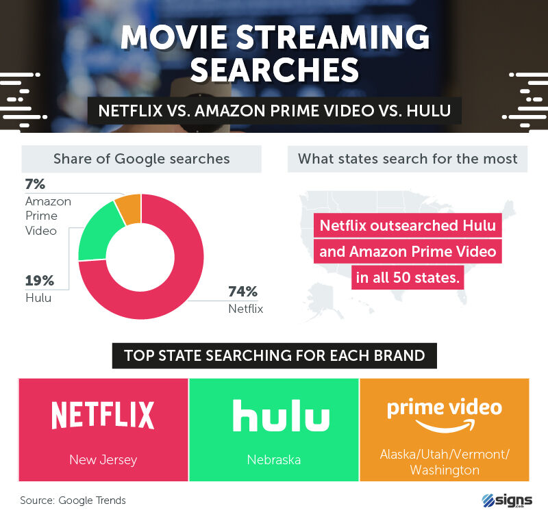 Movie streaming searches