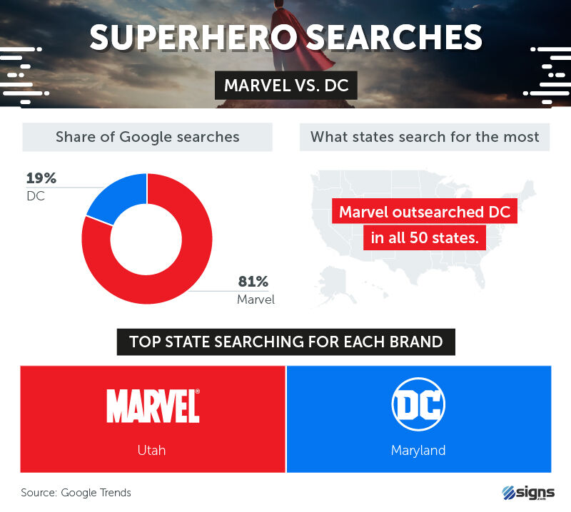 Superhero searches