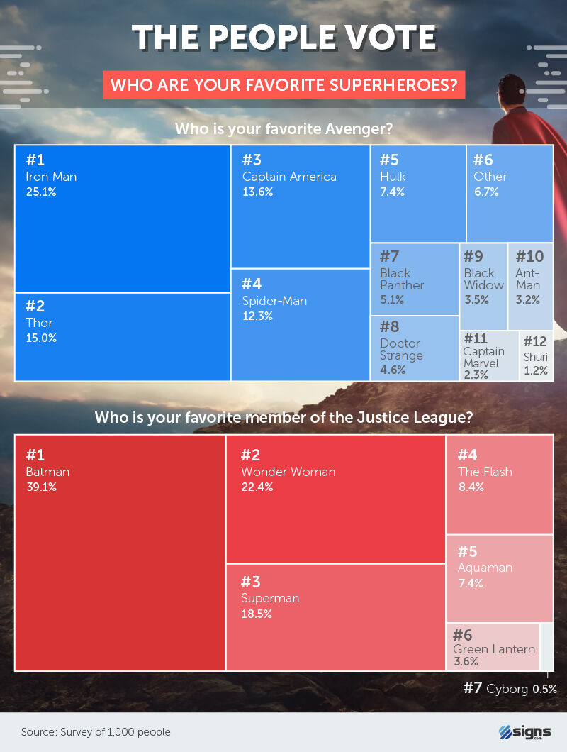 Who are your favorite superheroes?