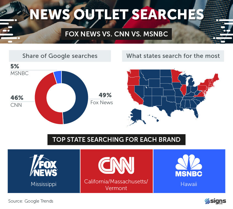 News outlet searches