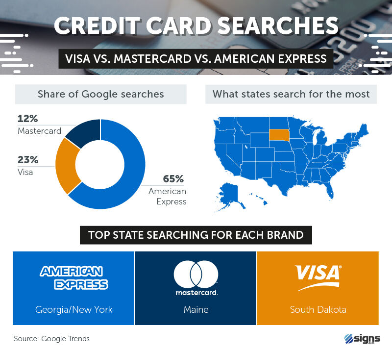 Credit card searches