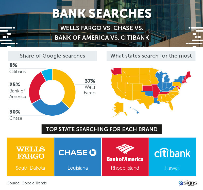 Bank searches