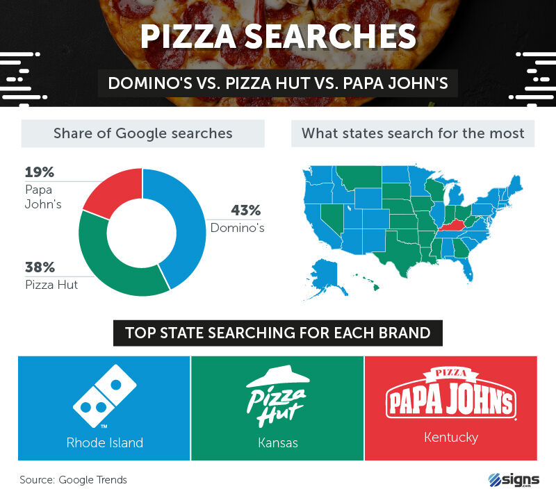 Pizza searches