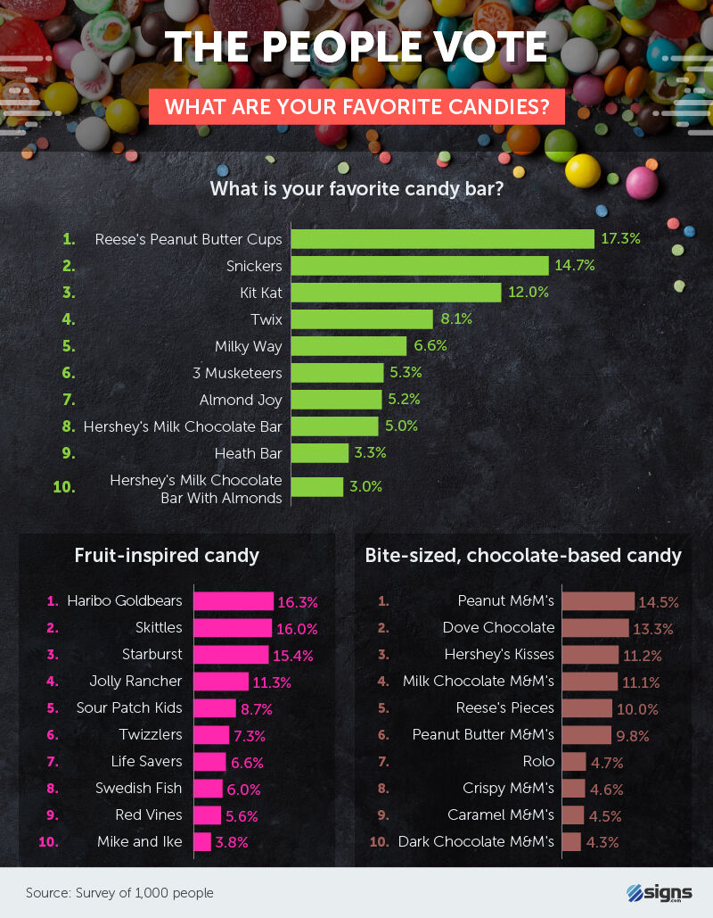 What are your favorite candies?