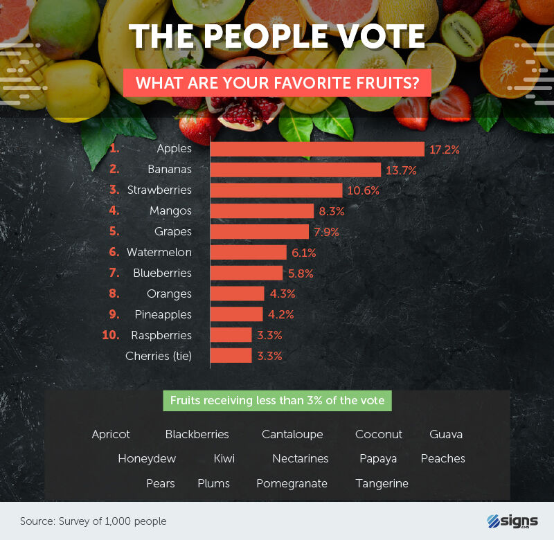 What are your favorite fruits?