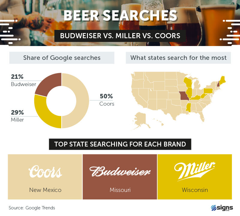 Beer searches