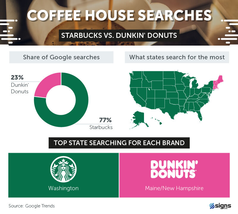 Coffee house searches