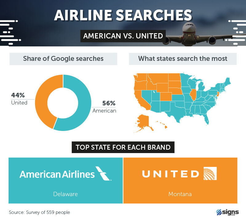 Airline searches