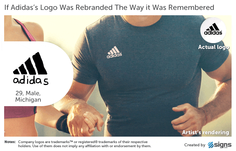 If Adida's logo was rebranded the way it was remembered