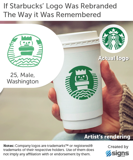 If Starbucks's logo was rebranded the way it was remembered