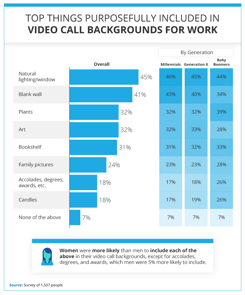 top-things-purposefully-included-in-video-call-background