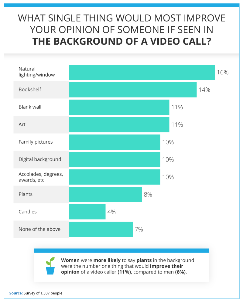 improve-if-seen-in-the-background-video-call