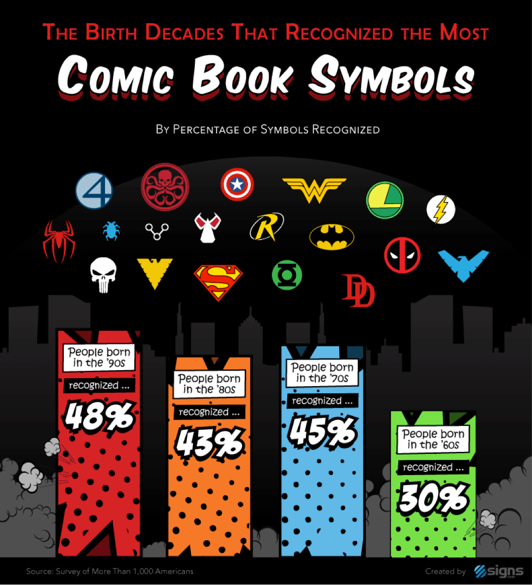 Comic Bool Symbols
