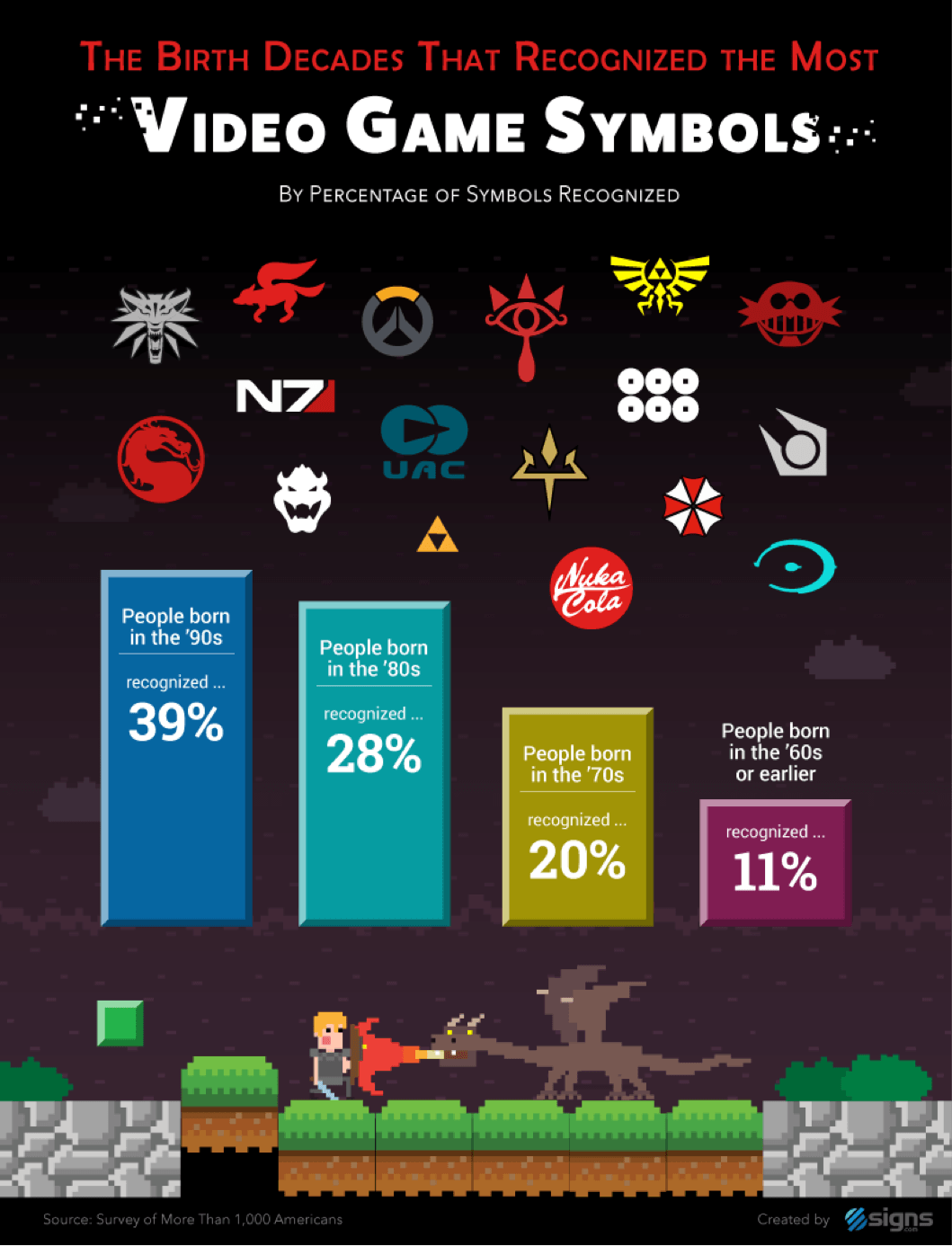 Video Game Symbols